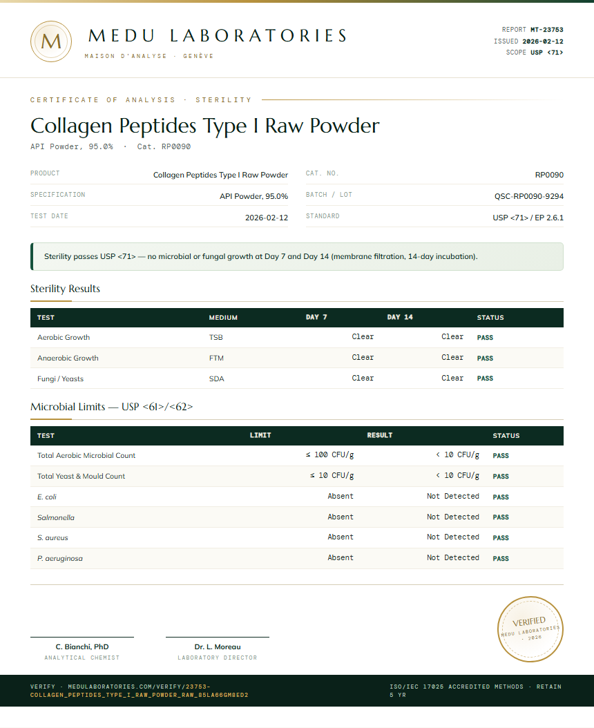 Collagen Peptides Type I Raw Powder Sterility report by Medu Laboratories