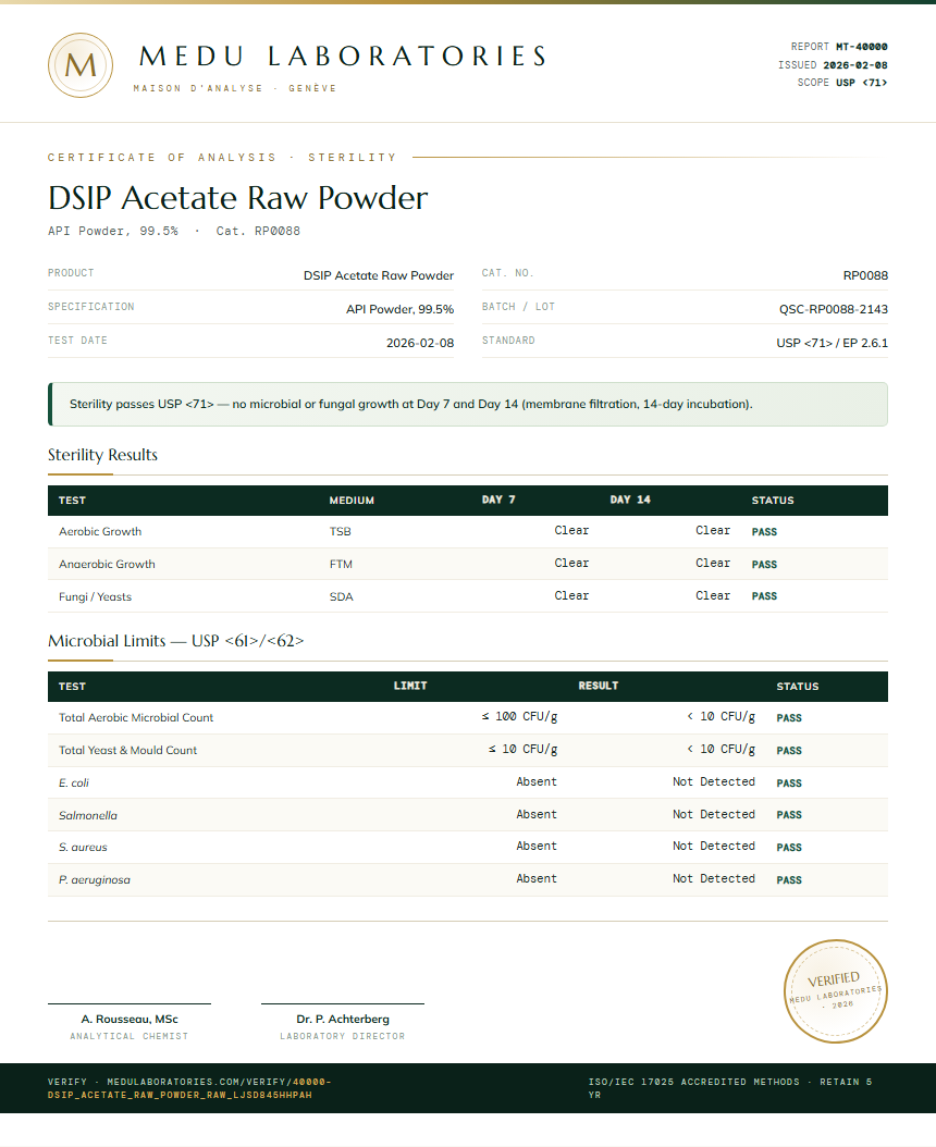 DSIP Acetate Raw Powder Sterility report by Medu Laboratories