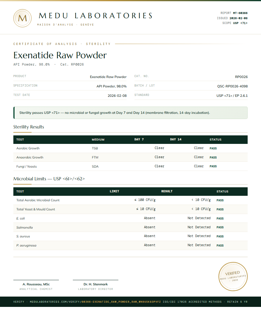 Exenatide Raw Powder Sterility report by Medu Laboratories