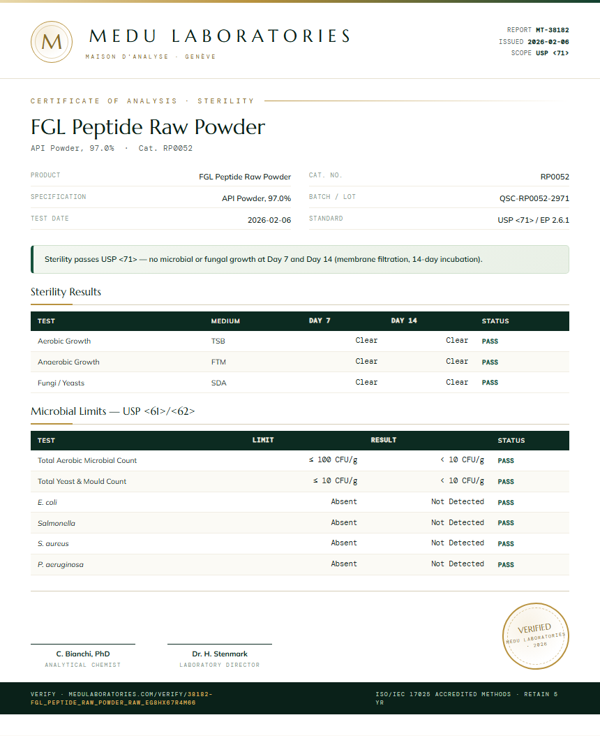 FGL Peptide Raw Powder Sterility report by Medu Laboratories