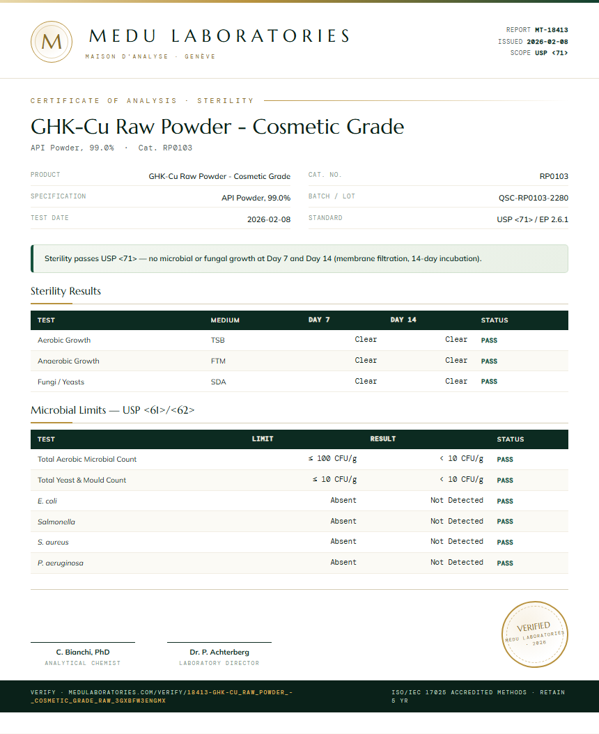 GHK-Cu Raw Powder - Cosmetic Grade Sterility report by Medu Laboratories