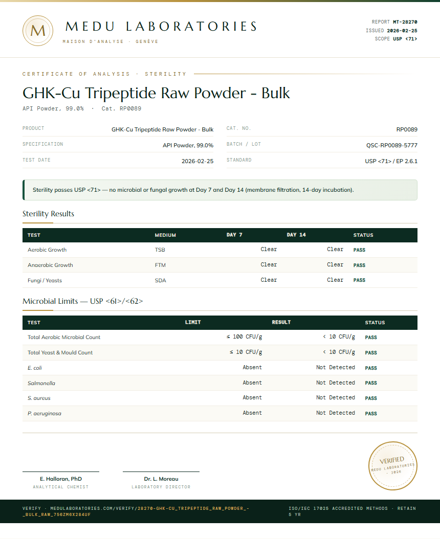 GHK-Cu Tripeptide Raw Powder - Bulk Sterility report by Medu Laboratories