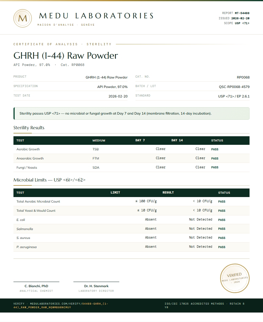 GHRH (1-44) Raw Powder Sterility report by Medu Laboratories