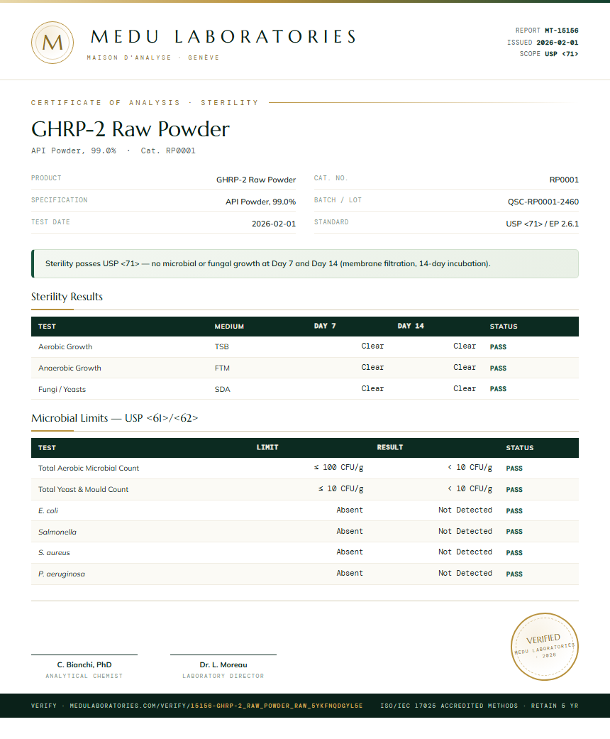 GHRP-2 Raw Powder Sterility report by Medu Laboratories