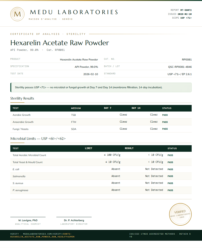 Hexarelin Acetate Raw Powder Sterility report by Medu Laboratories