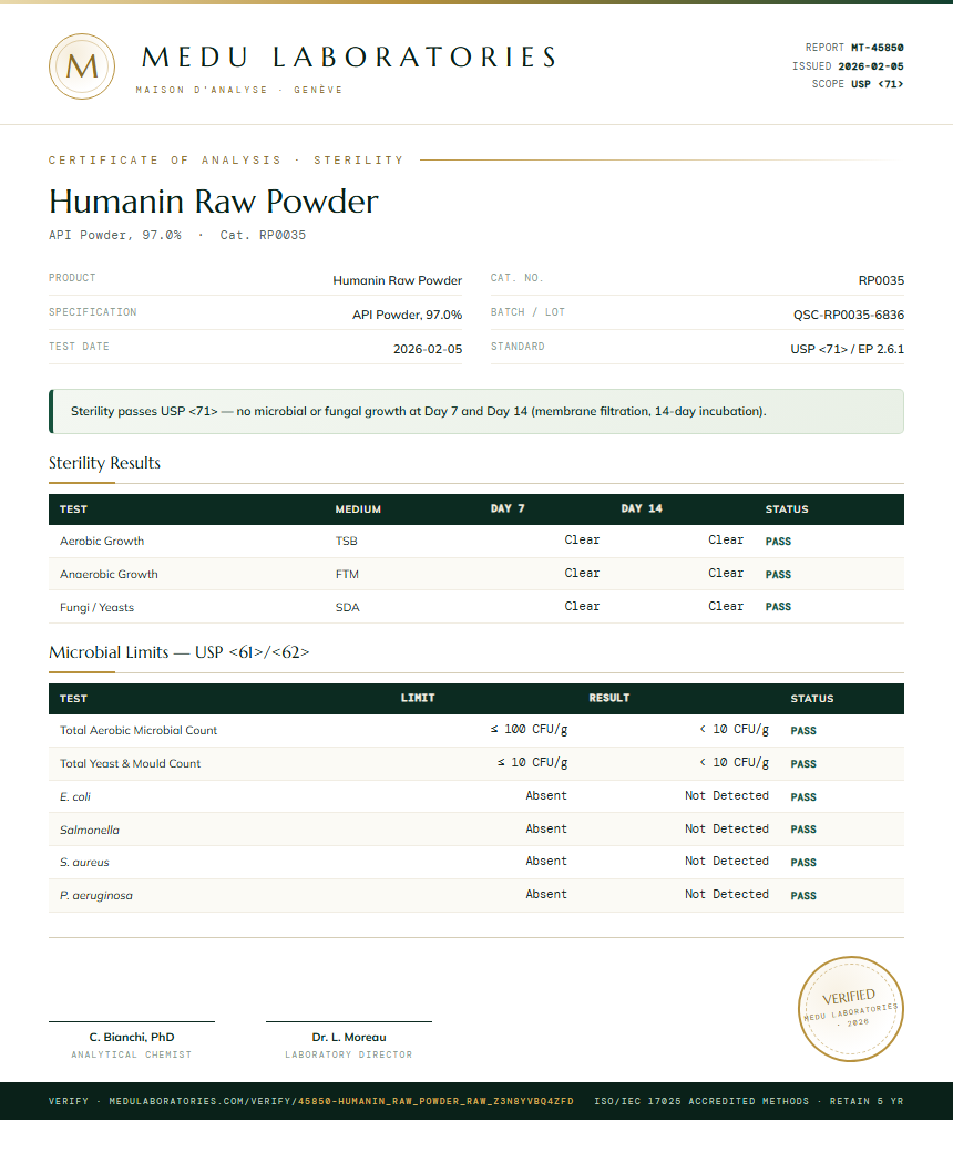 Humanin Raw Powder Sterility report by Medu Laboratories