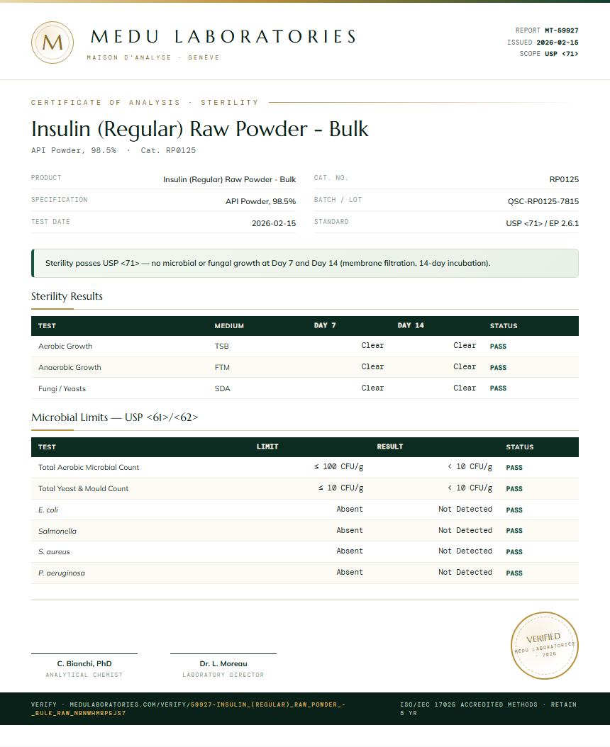 Insulin (Regular) Raw Powder - Bulk Sterility report by Medu Laboratories