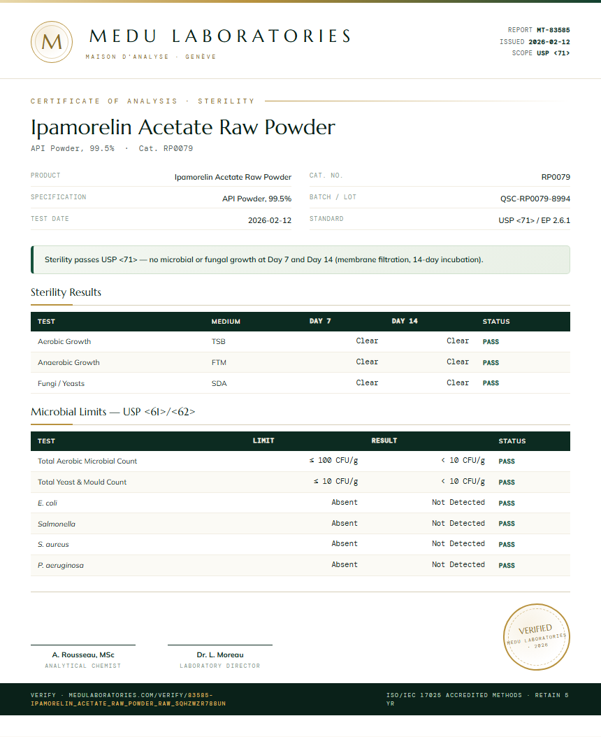 Ipamorelin Acetate Raw Powder Sterility report by Medu Laboratories