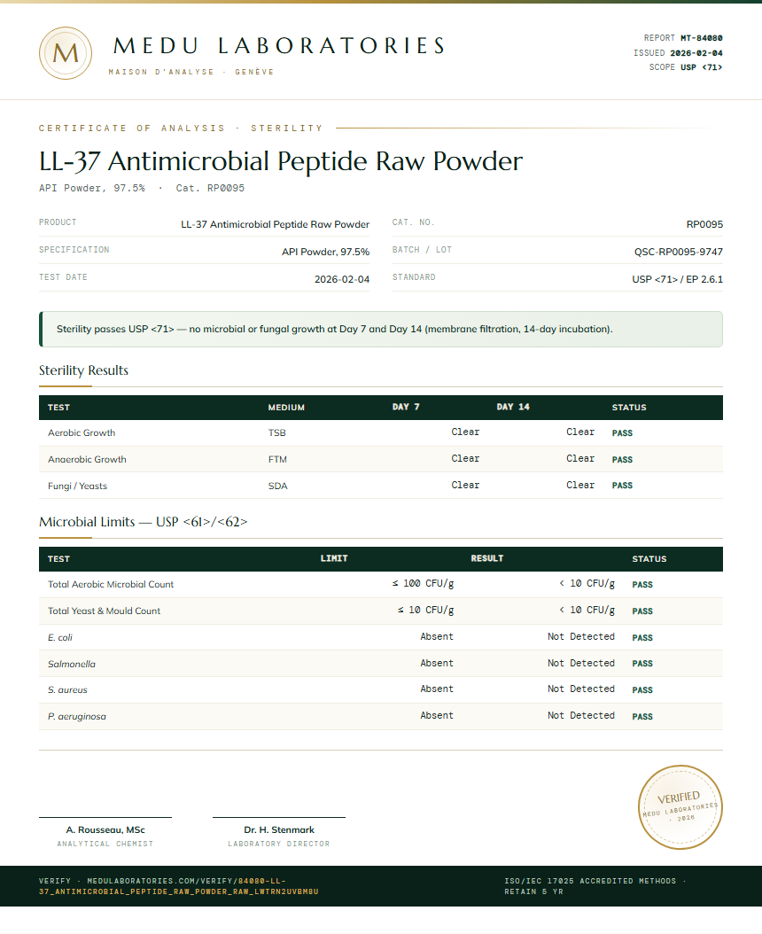 LL-37 Antimicrobial Peptide Raw Powder Sterility report by Medu Laboratories