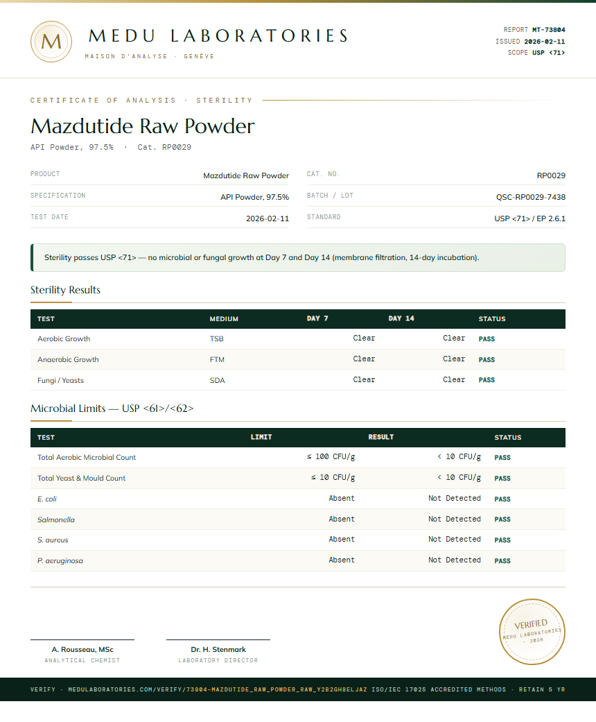 Mazdutide Raw Powder Sterility report by Medu Laboratories