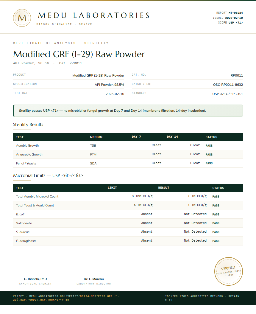 Modified GRF (1-29) Raw Powder Sterility report by Medu Laboratories