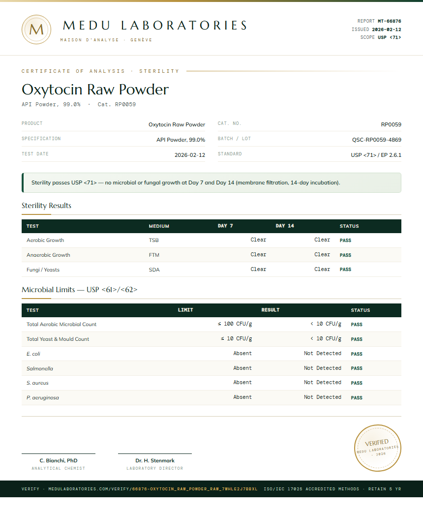 Oxytocin Raw Powder Sterility report by Medu Laboratories