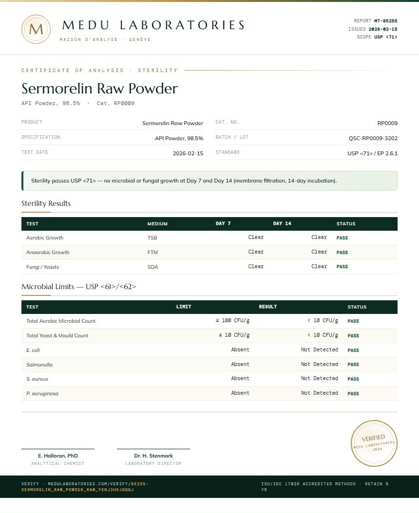 Sermorelin Raw Powder Sterility report by Medu Laboratories