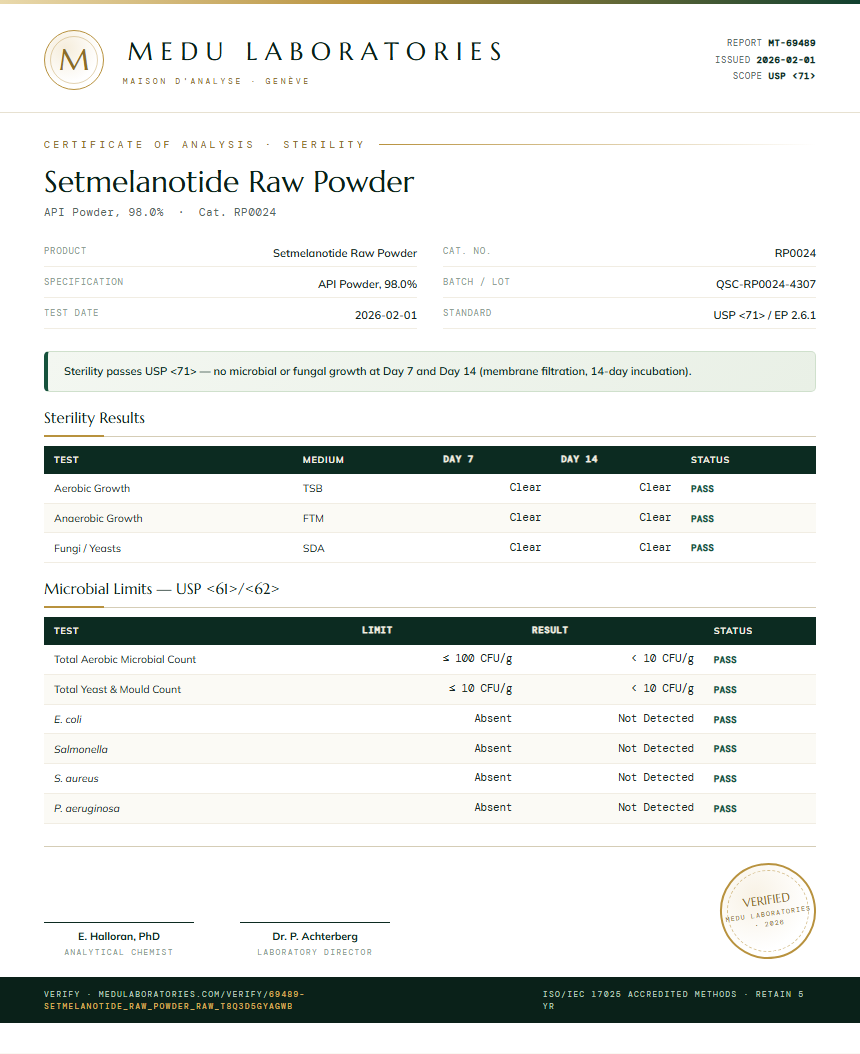 Setmelanotide Raw Powder Sterility report by Medu Laboratories