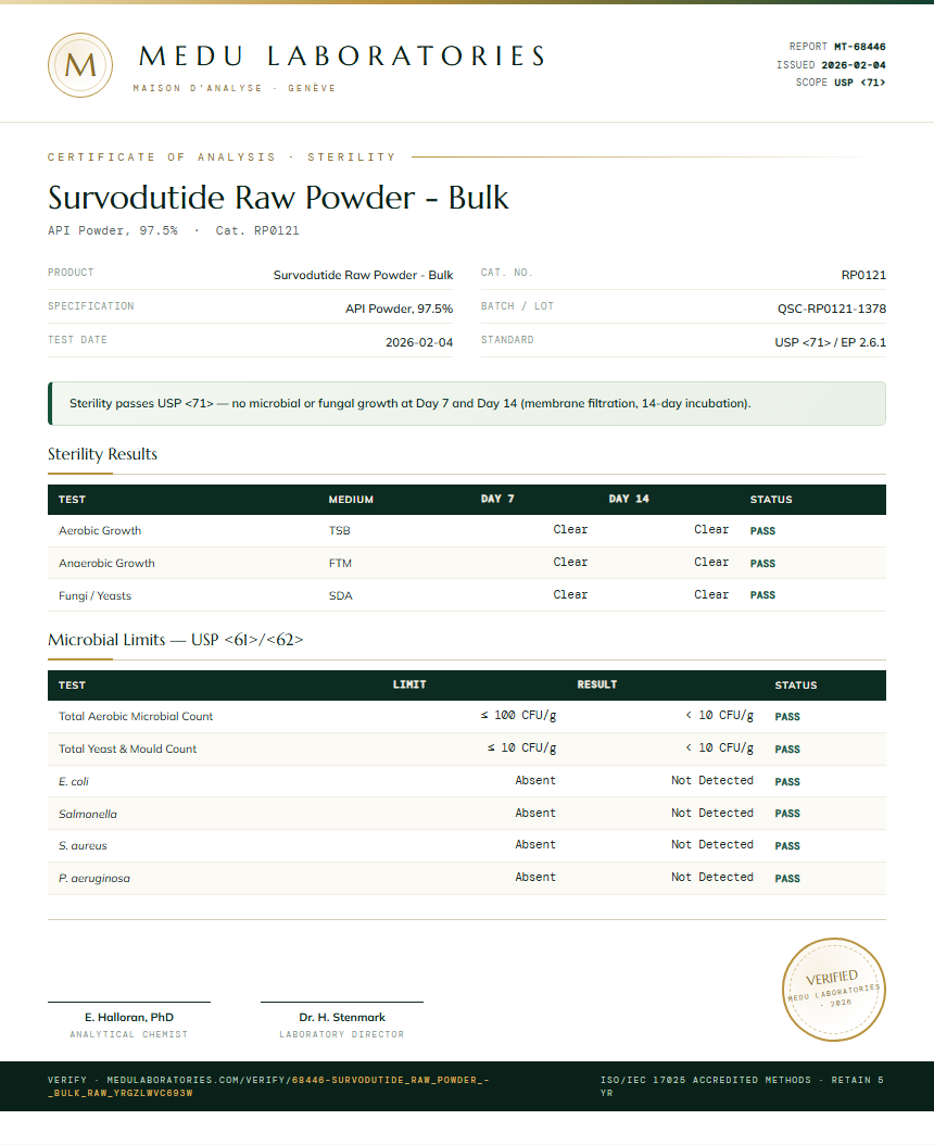 Survodutide Raw Powder - Bulk Sterility report by Medu Laboratories