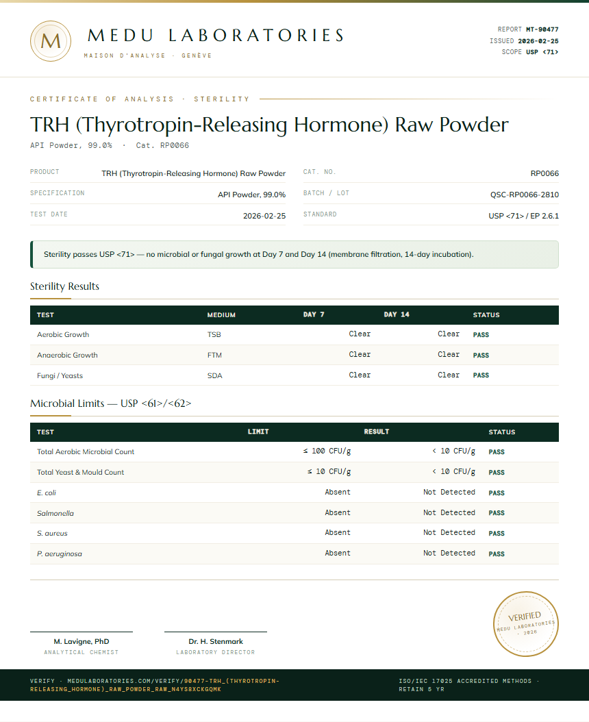 TRH (Thyrotropin-Releasing Hormone) Raw Powder Sterility report by Medu Laboratories