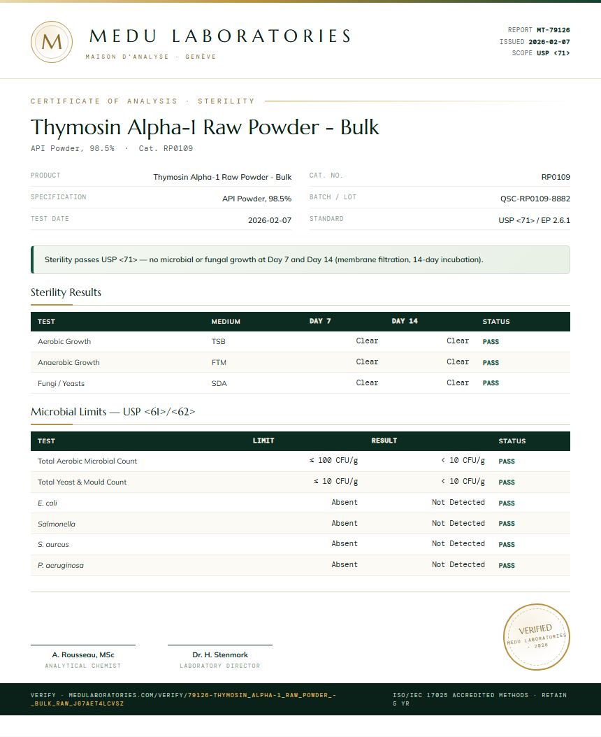 Thymosin Alpha-1 Raw Powder - Bulk Sterility report by Medu Laboratories