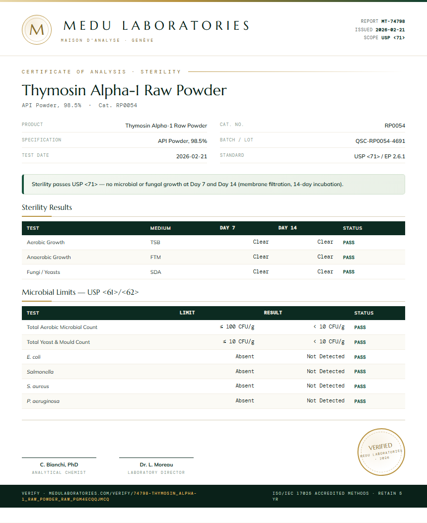 Thymosin Alpha-1 Raw Powder Sterility report by Medu Laboratories