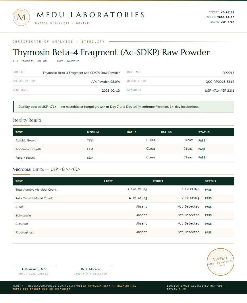 Thymosin Beta-4 Fragment (Ac-SDKP) Raw Powder Sterility report by Medu Laboratories