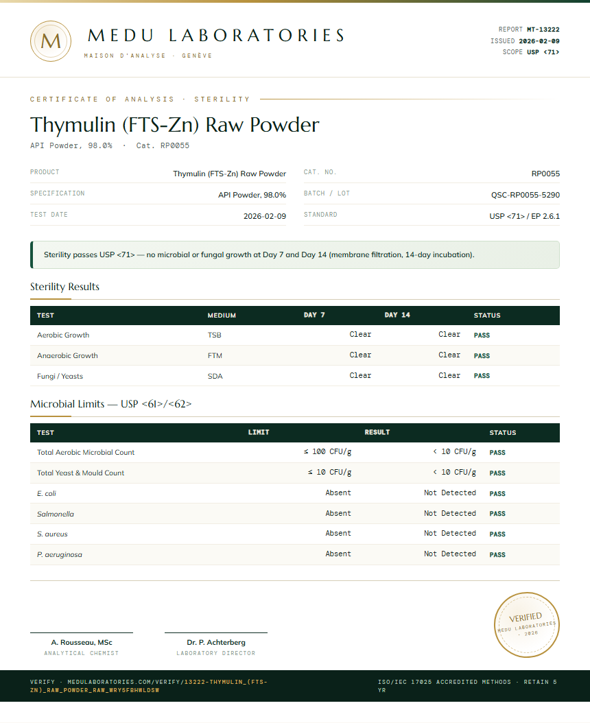 Thymulin (FTS-Zn) Raw Powder Sterility report by Medu Laboratories