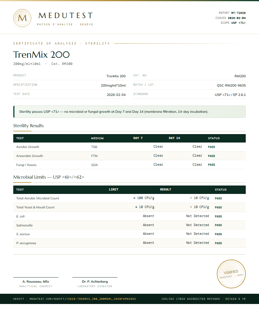 TrenMix 200 Sterility report by Medutest