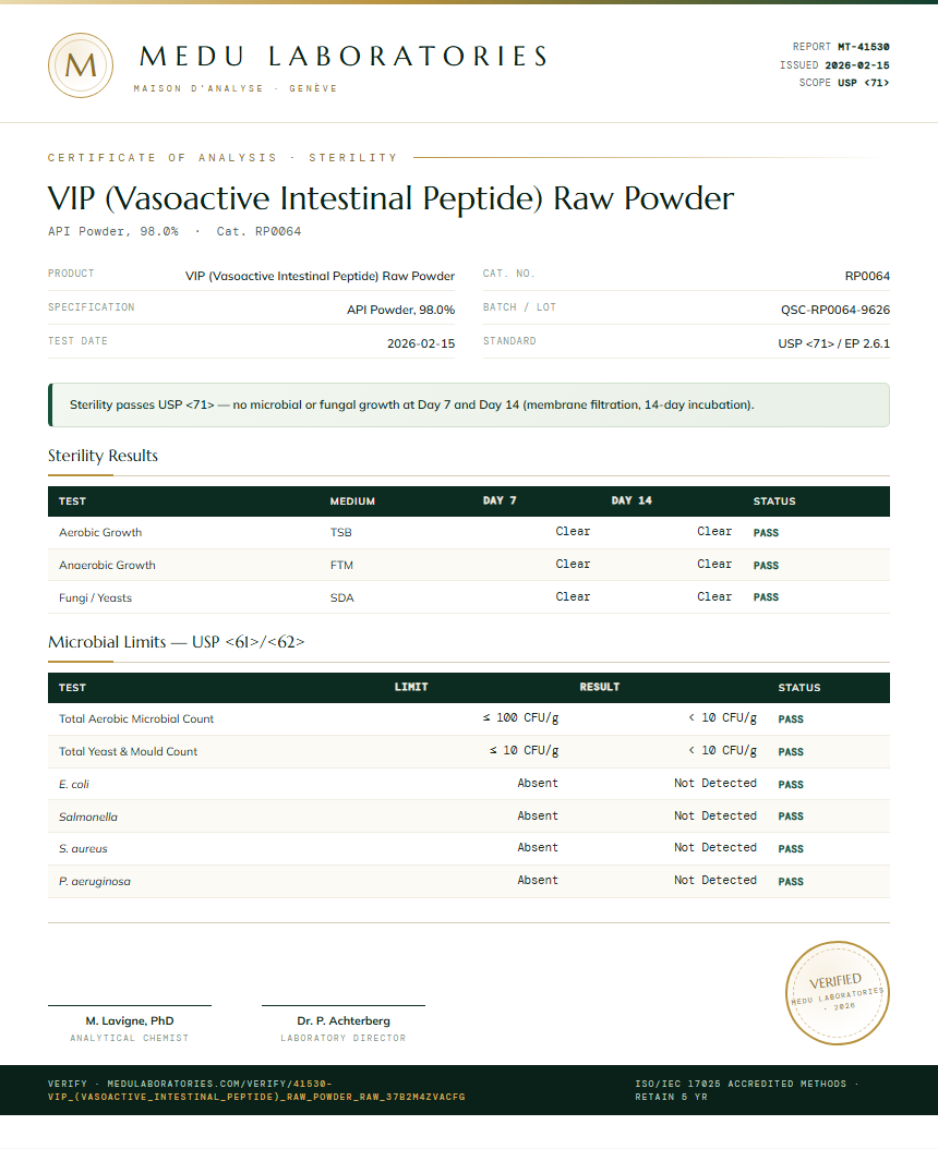VIP (Vasoactive Intestinal Peptide) Raw Powder Sterility report by Medu Laboratories