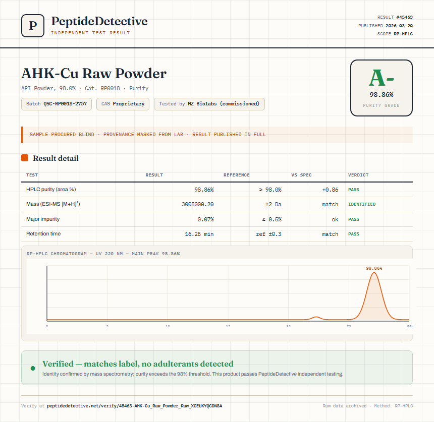 AHK-Cu Raw Powder Purity (HPLC) report by PeptideDetective