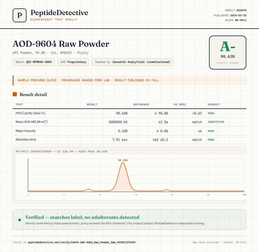 AOD-9604 Raw Powder Purity (HPLC) report by PeptideDetective