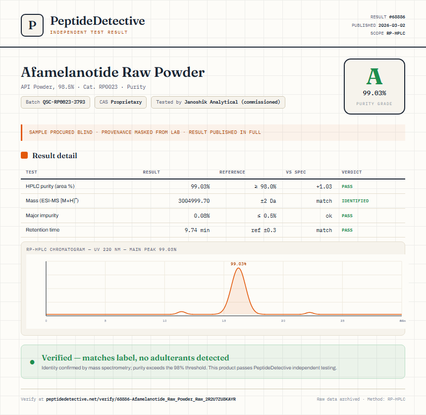 Afamelanotide Raw Powder Purity (HPLC) report by PeptideDetective