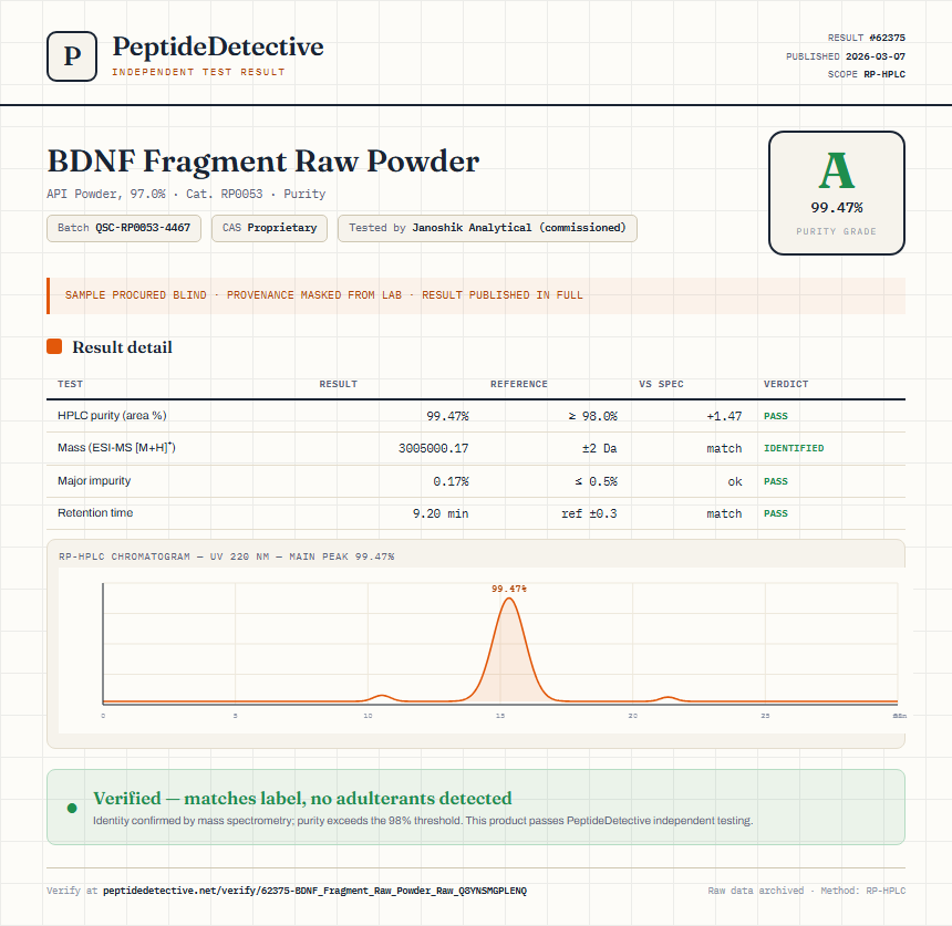 BDNF Fragment Raw Powder Purity (HPLC) report by PeptideDetective