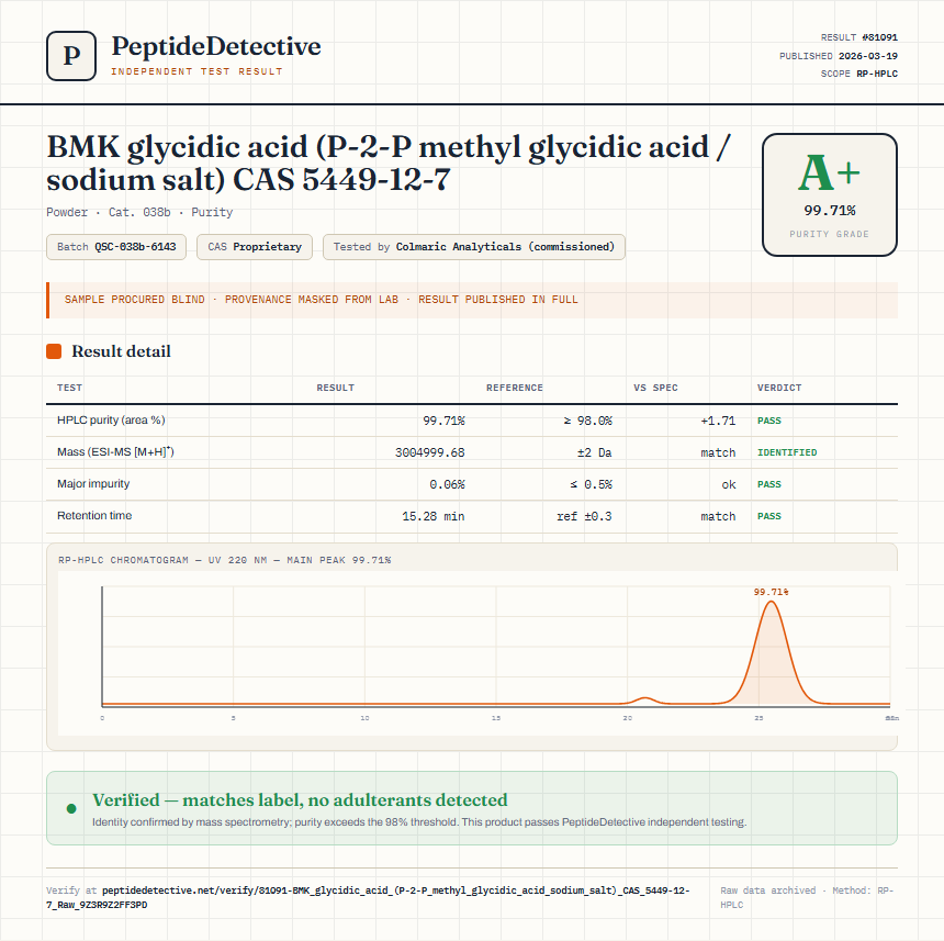 BMK glycidic acid (P-2-P methyl glycidic acid / sodium salt) CAS 5449-12-7 Purity (HPLC) report by PeptideDetective