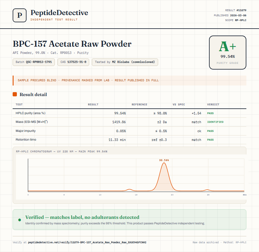 BPC-157 Acetate Raw Powder Purity (HPLC) report by PeptideDetective