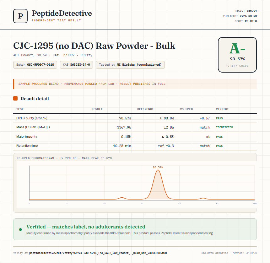CJC-1295 (no DAC) Raw Powder - Bulk Purity (HPLC) report by PeptideDetective