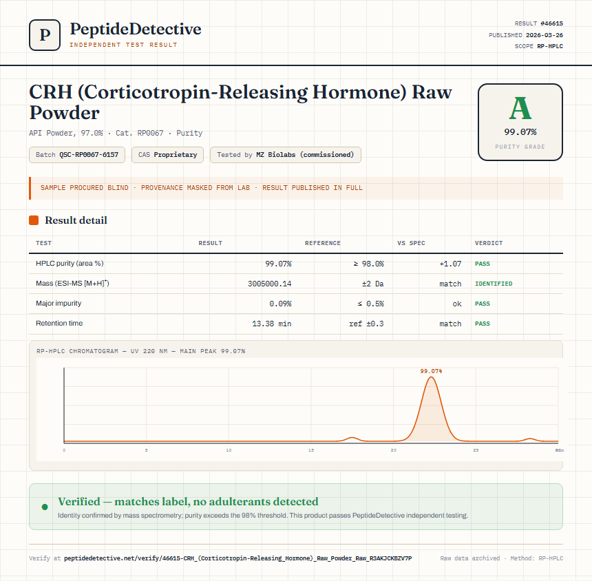 CRH (Corticotropin-Releasing Hormone) Raw Powder Purity (HPLC) report by PeptideDetective