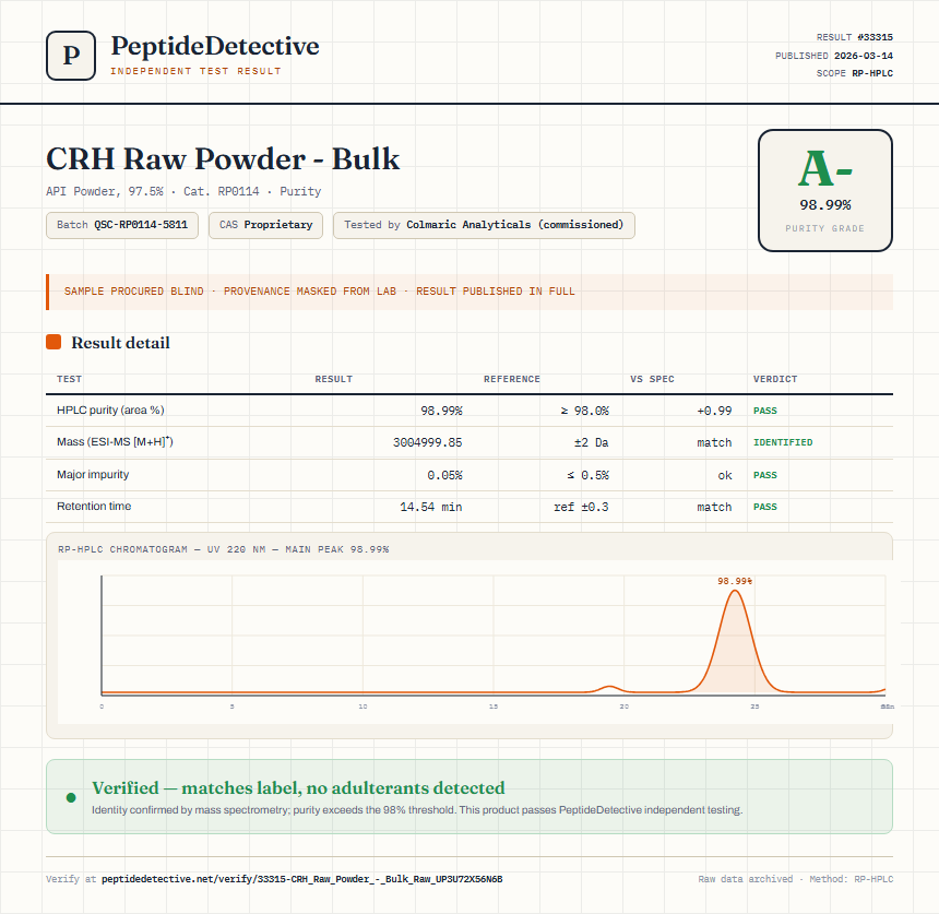 CRH Raw Powder - Bulk Purity (HPLC) report by PeptideDetective