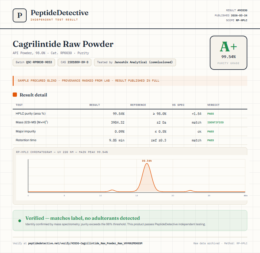 Cagrilintide Raw Powder Purity (HPLC) report by PeptideDetective