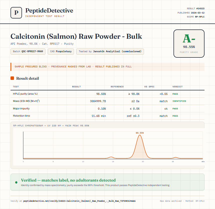 Calcitonin (Salmon) Raw Powder - Bulk Purity (HPLC) report by PeptideDetective