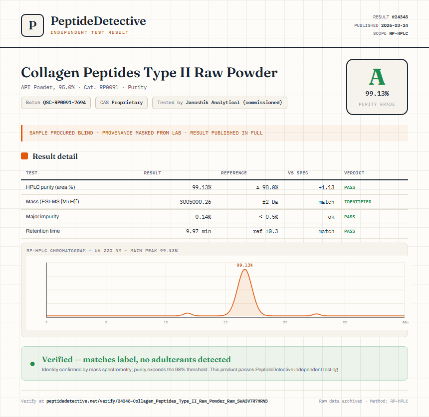 Collagen Peptides Type II Raw Powder Purity (HPLC) report by PeptideDetective