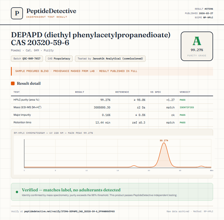 DEPAPD (diethyl phenylacetylpropanedioate) CAS 20320-59-6 Purity (HPLC) report by PeptideDetective
