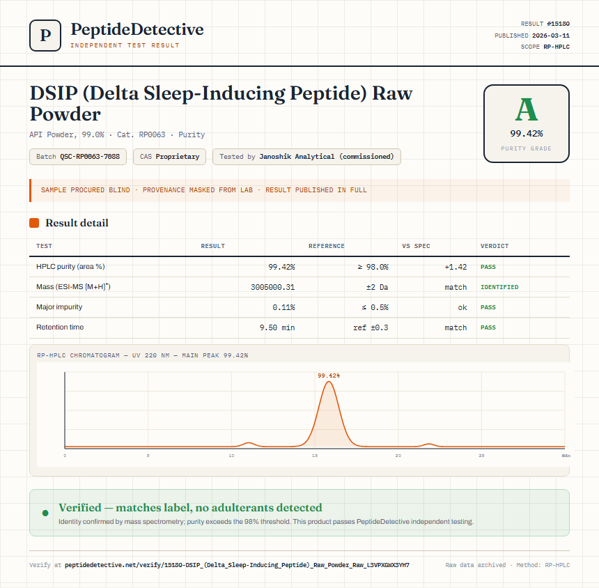 DSIP (Delta Sleep-Inducing Peptide) Raw Powder Purity (HPLC) report by PeptideDetective