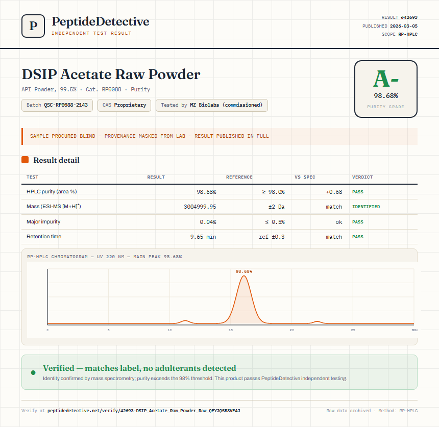 DSIP Acetate Raw Powder Purity (HPLC) report by PeptideDetective