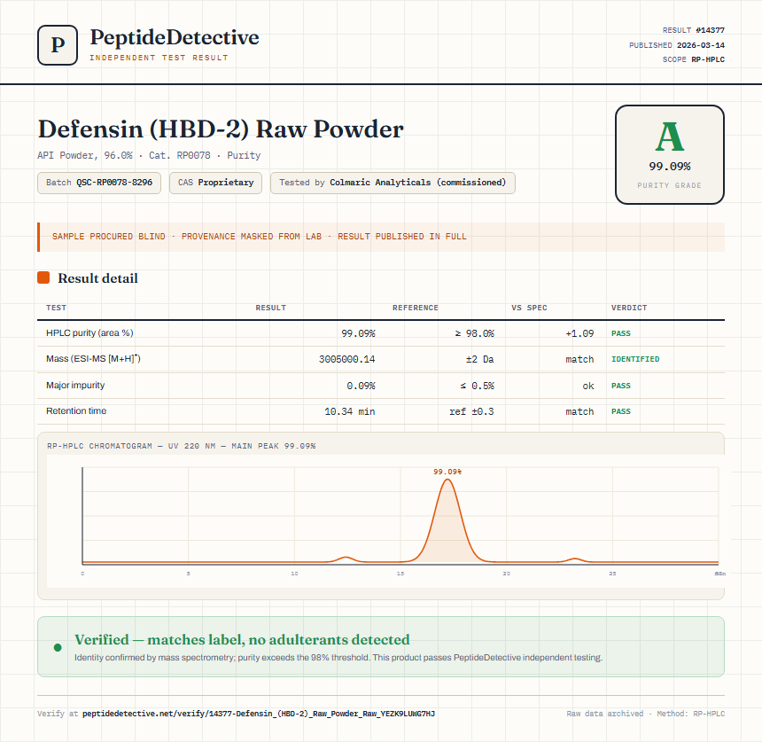 Defensin (HBD-2) Raw Powder Purity (HPLC) report by PeptideDetective