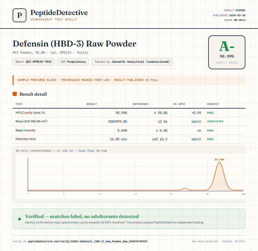 Defensin (HBD-3) Raw Powder Purity (HPLC) report by PeptideDetective