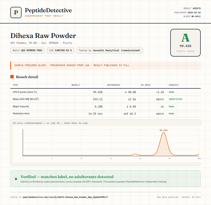 Dihexa Raw Powder Purity (HPLC) report by PeptideDetective