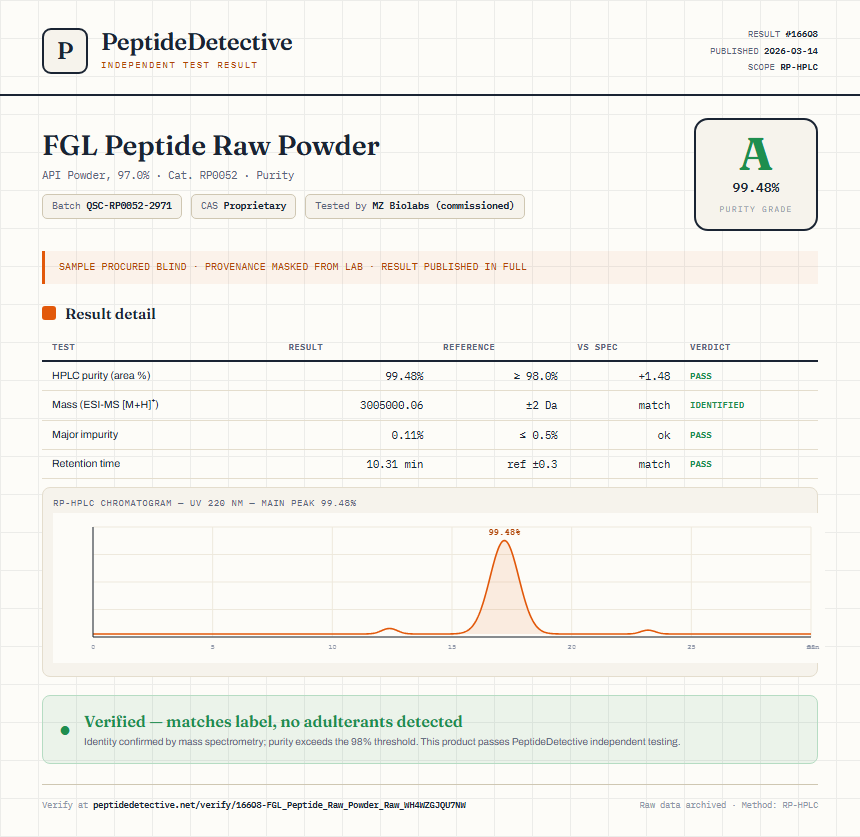 FGL Peptide Raw Powder Purity (HPLC) report by PeptideDetective