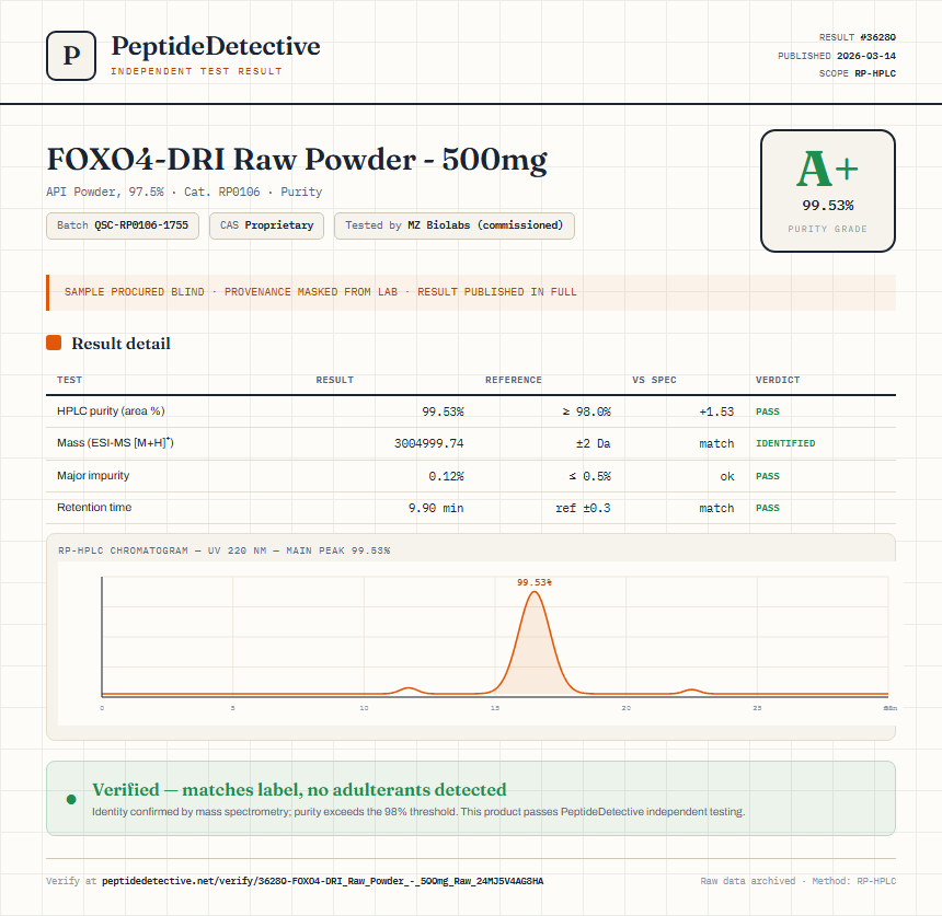 FOXO4-DRI Raw Powder - 500mg Purity (HPLC) report by PeptideDetective