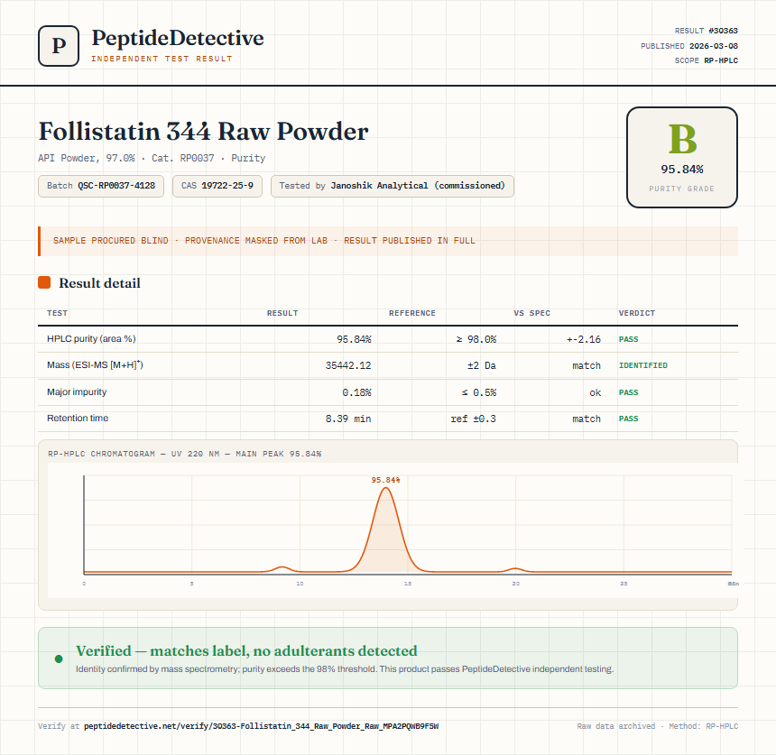 Follistatin 344 Raw Powder Purity (HPLC) report by PeptideDetective