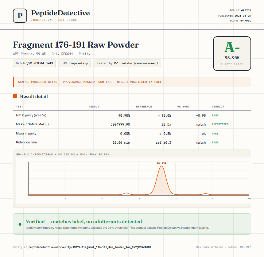 Fragment 176-191 Raw Powder Purity (HPLC) report by PeptideDetective