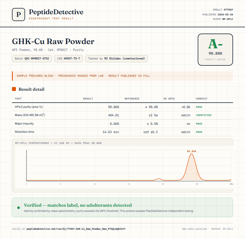 GHK-Cu Raw Powder Purity (HPLC) report by PeptideDetective