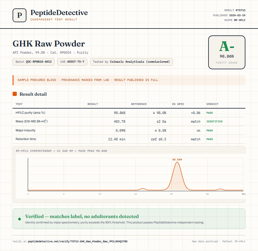 GHK Raw Powder Purity (HPLC) report by PeptideDetective